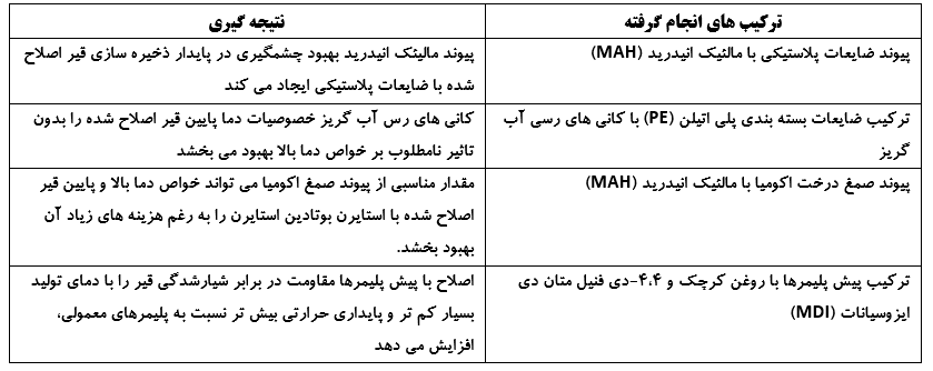 سازگاری