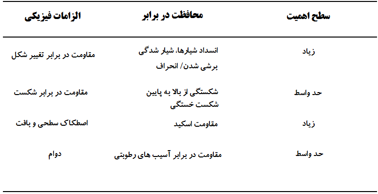 پوشش باند